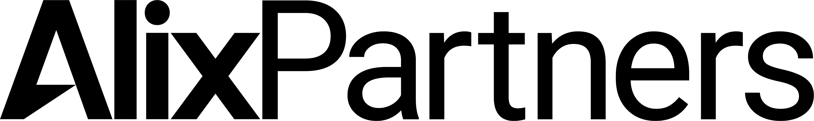 AP